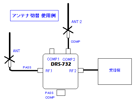DRS-732接続例　2