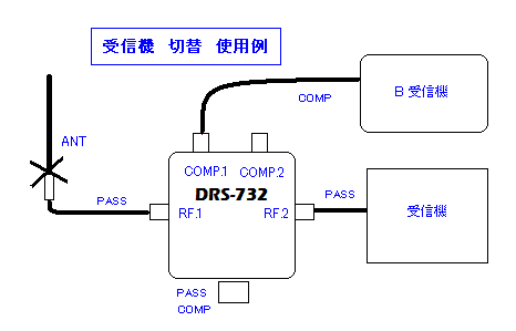 DRS-732接続例　3