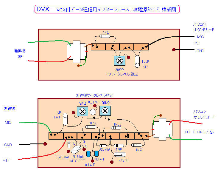 DVX構成図