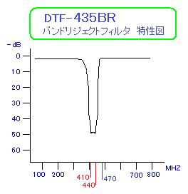 DTF-435BR特性図