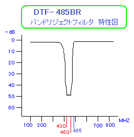 DTF-485BR }