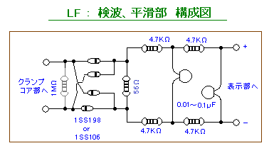 LF用ＲＦ電流計構成図