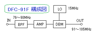 DFC-91F 構成図