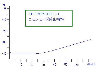 DCF-MP50TEL-2C特性図